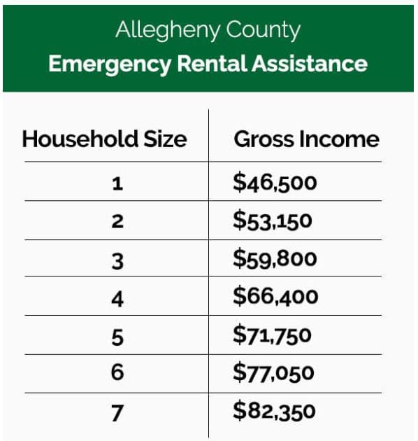 Allegheny County Emergency Rental Assistance Income Guidelines chart